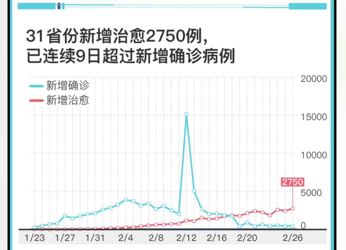 疫情高危地区是哪个城市.疫情高危省份有哪些？-第2张图片