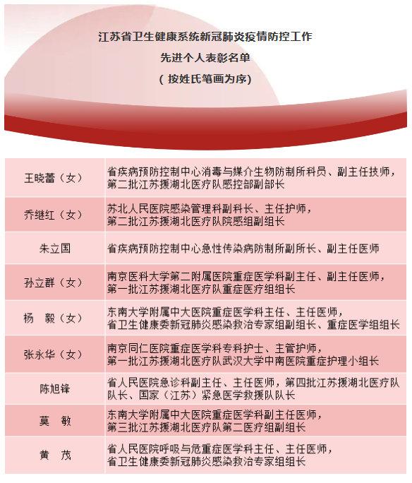 江苏疫情爆发地区有哪些.江苏疫情有多严重?？-第2张图片