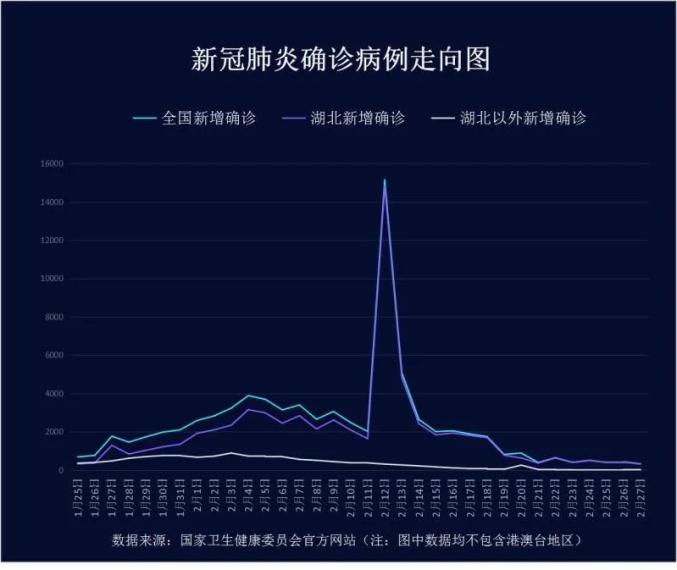 【最新通报河北地区疫情,最新通报河北地区疫情最新消息】-第1张图片