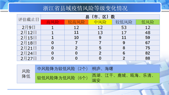浙江地区有疫情嘛最新/浙江地区有疫情嘛最新政策-第1张图片