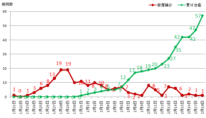 昆明最早的疫情地区是(昆明出现过疫情吗)-第2张图片