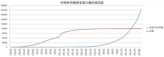 中国最少疫情是哪个地区.中国疫情最少的地区?-第2张图片