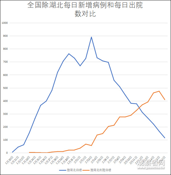 十五日内疫情地区查询.十五日内疫情地区查询表？-第3张图片