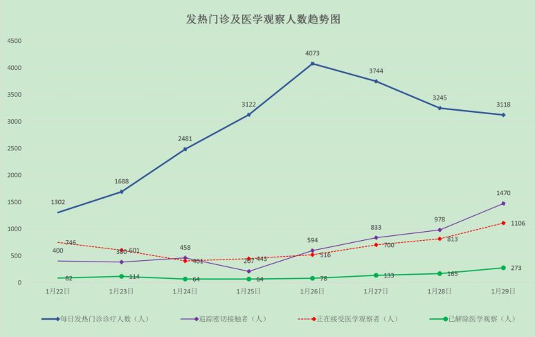 全国各省疫情地区排名最新.全国各省疫情地区排名最新情况？-第3张图片