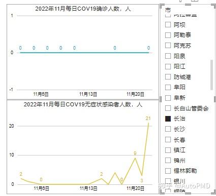 11月疫情重点地区查询.11月份疫情?-第3张图片