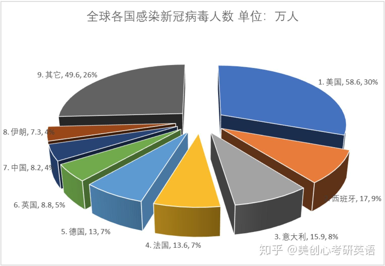 近来疫情感染地区统计.近来疫情感染有哪些城市?-第1张图片