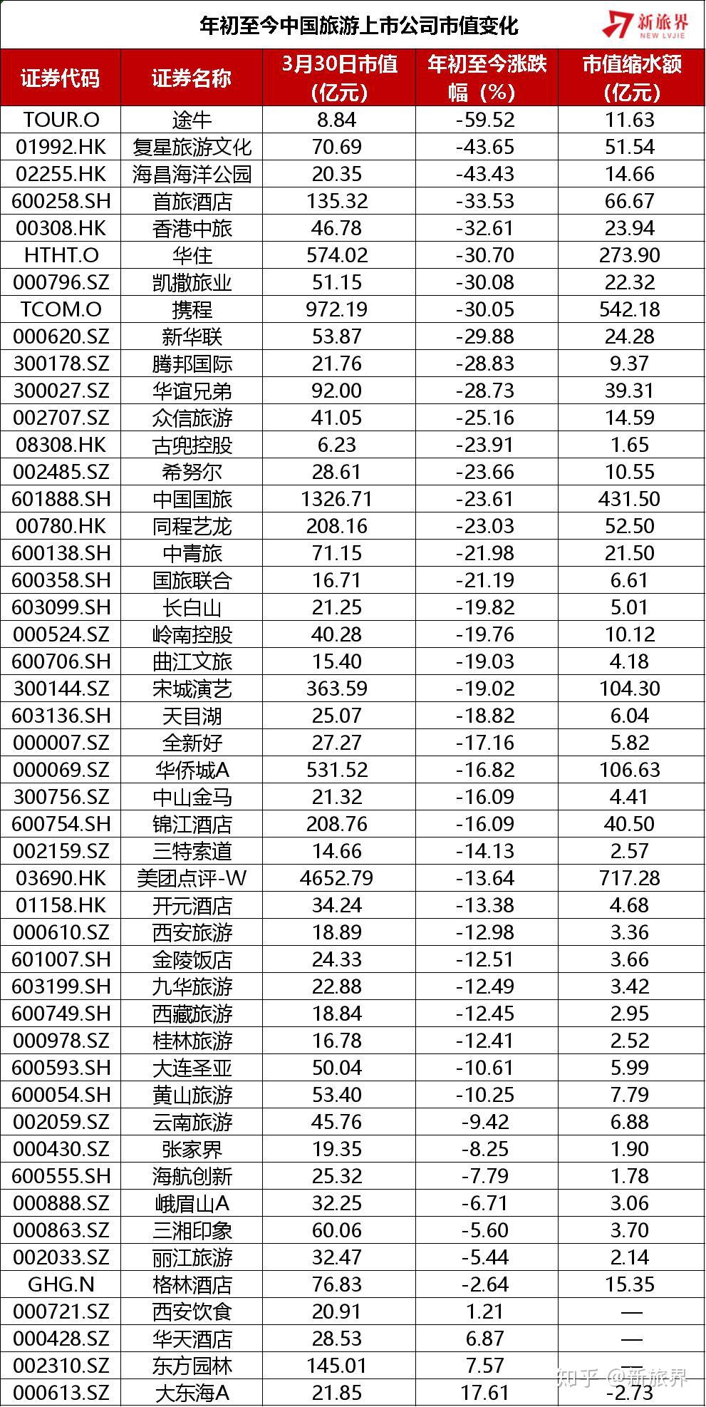旅游途径疫情地区有哪些/国内旅游疫情期间-第1张图片