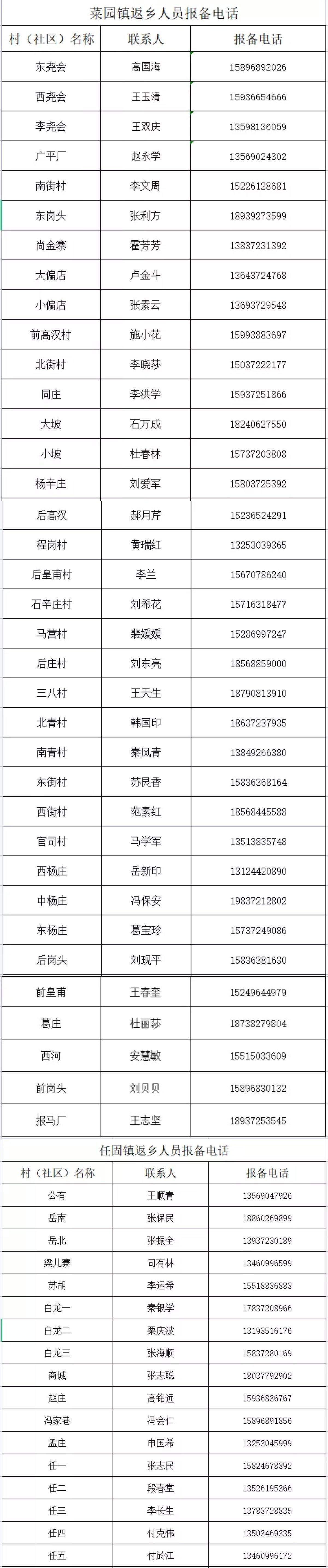 手机在哪里报备疫情地区(手机上怎么报备)-第1张图片