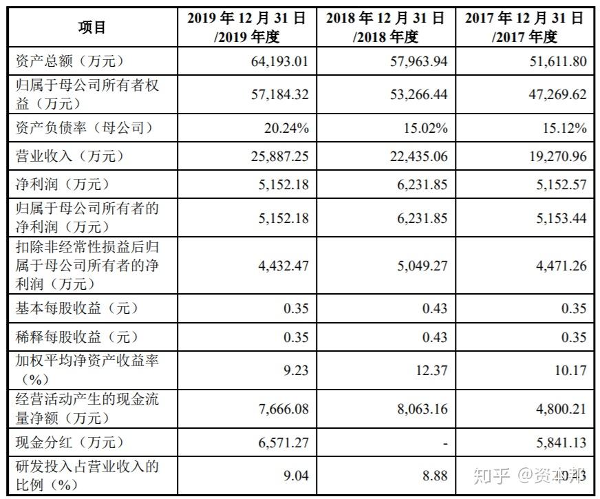 三类疫情地区证明(疫情三类地区划分标准)-第3张图片