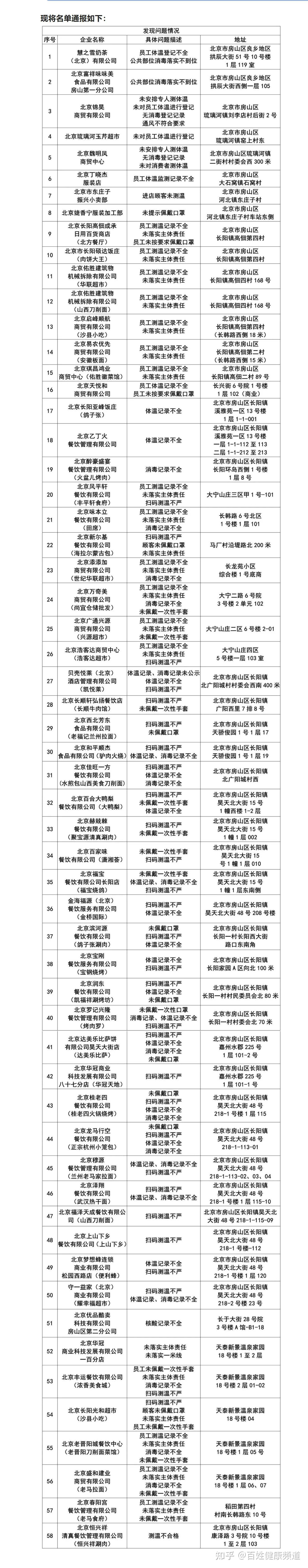 密云是什么风险疫情地区(密云属于什么风险区)-第1张图片