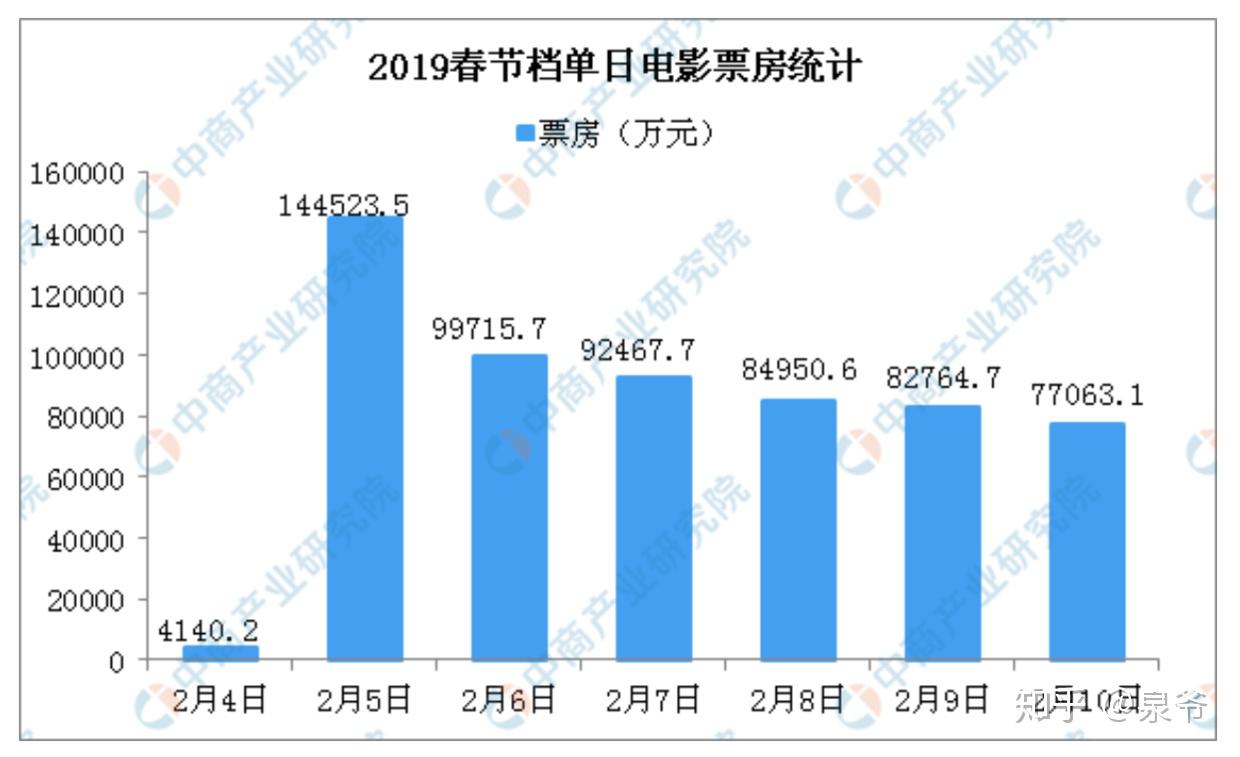 为什么看不了地区疫情(怎么看不了疫情数据了)-第1张图片