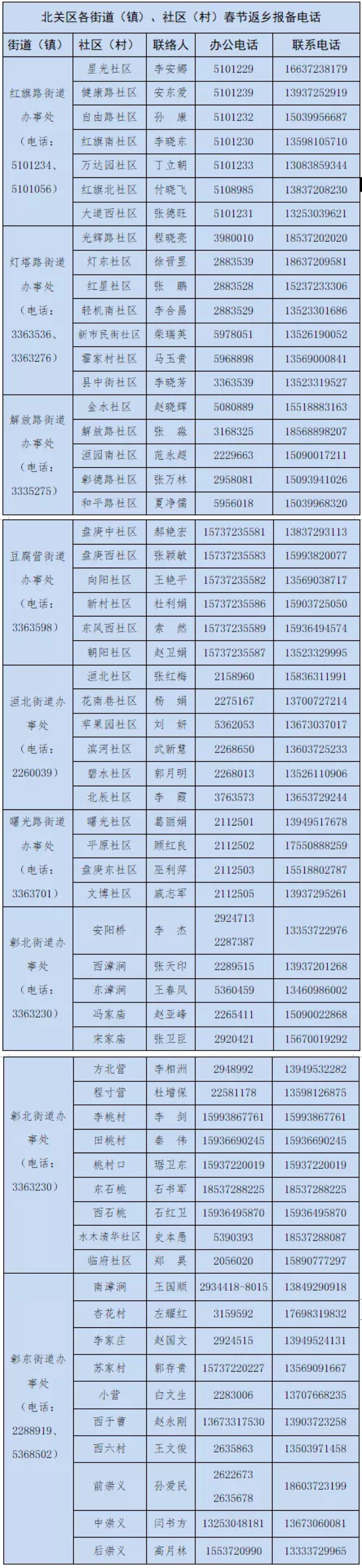 【春节期间怎么报备疫情地区,春节回家如何报备】-第1张图片