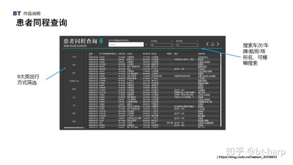 疫情查询地区系统怎么查(疫情查询地区系统怎么查询)-第3张图片