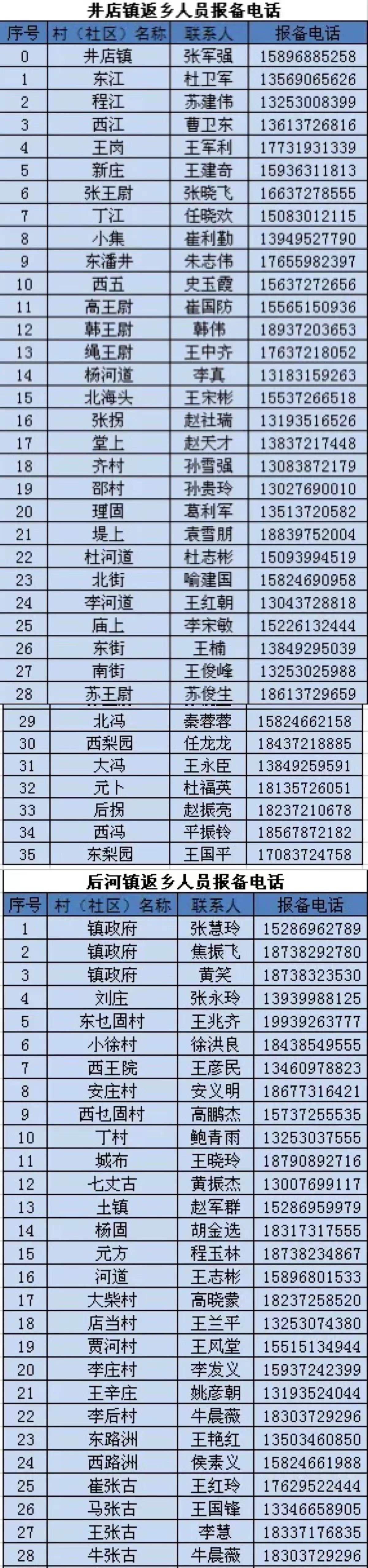 【春节期间怎么报备疫情地区,春节回家如何报备】-第2张图片