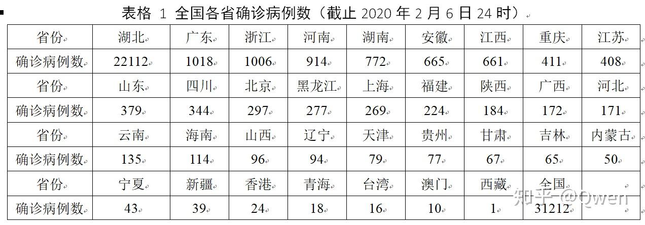 湖北恩施疫情病例地区表(湖北恩施新冠肺炎疫情)-第2张图片