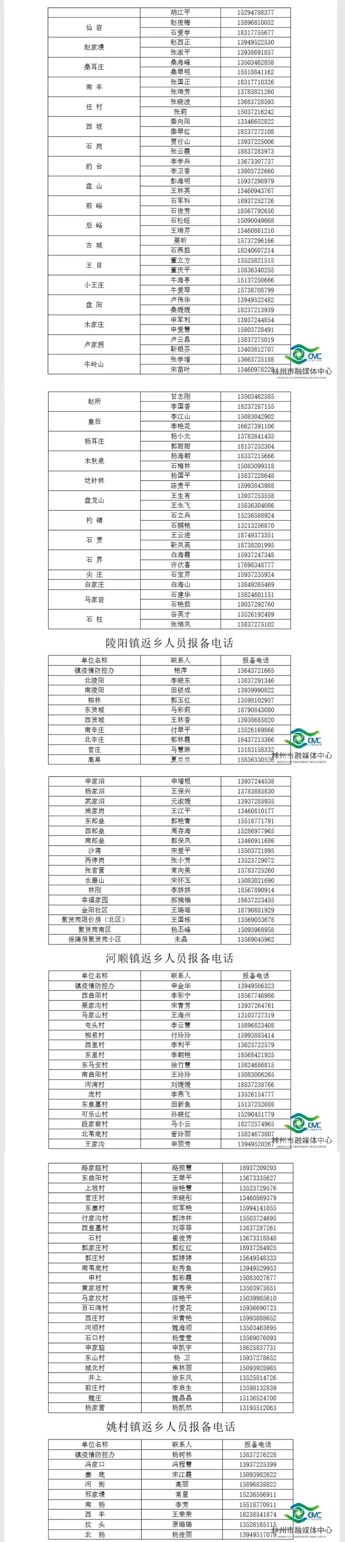 【外省疫情地区怎么报备的,外地返乡人员如何报备】-第1张图片