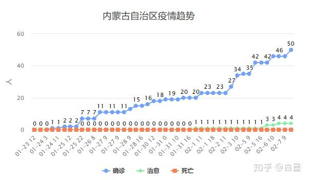 【实时疫情排名地区,疫情最新消息地区排名】-第1张图片