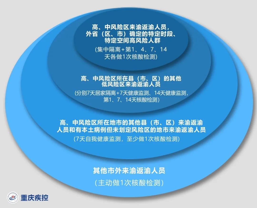 11月疫情重点地区查询.11月份疫情?-第1张图片