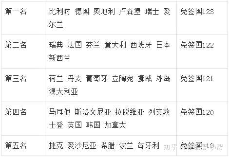 【全国疫情最少的地区排名,全国疫情最少的地区排名榜】-第2张图片