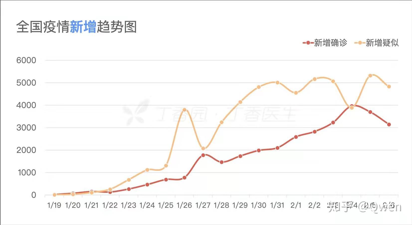东营疫情拐点地区有哪些(东营出现新冠病例了吗)-第2张图片