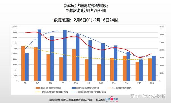 湖北各地区疫情明细(湖北各地疫情数据表)-第3张图片