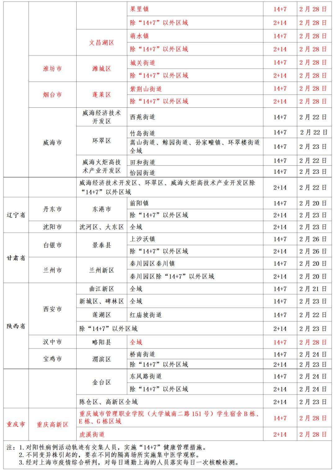 杭州疫情区县有哪些地区(杭州地区疫情风险等级)-第2张图片