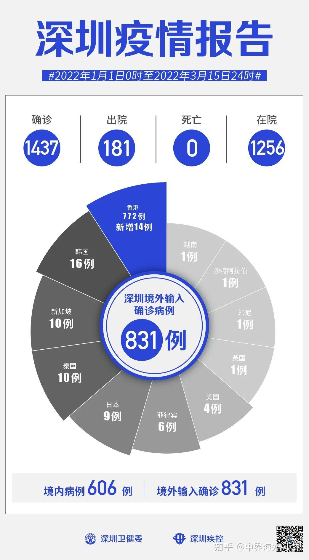 中国疫情重点管控地区(中国疫情重点管控地区名单)-第1张图片
