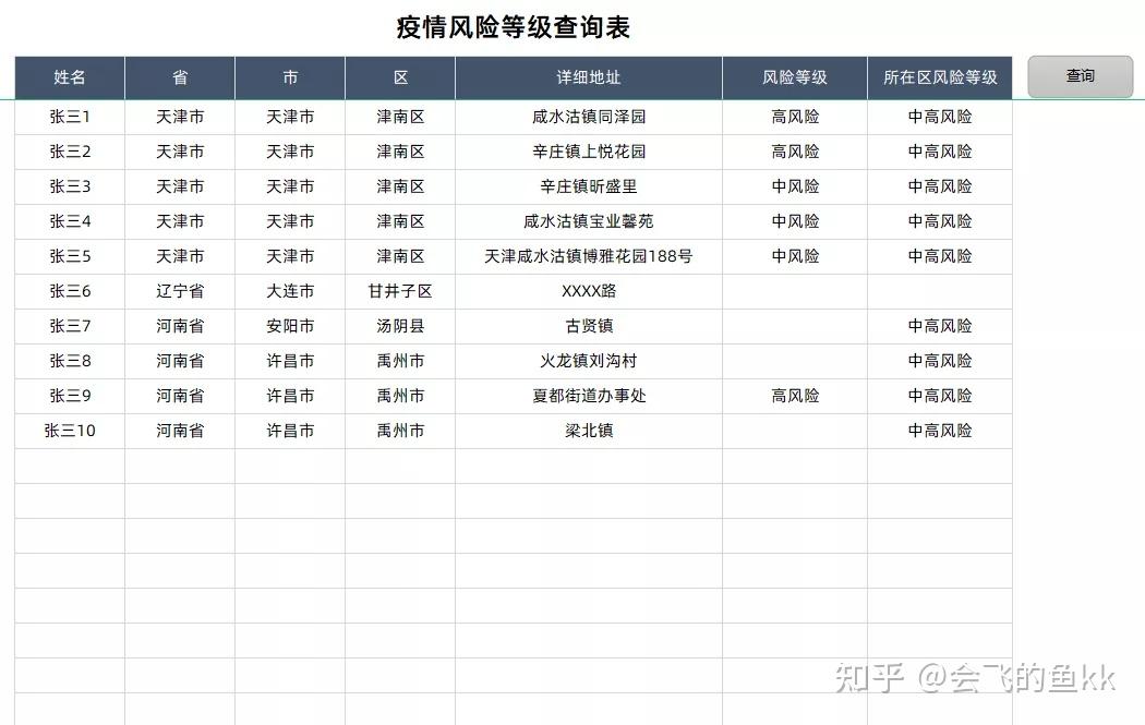 济南疫情风险地区地图/济南疫情风险等级划分最新-第2张图片