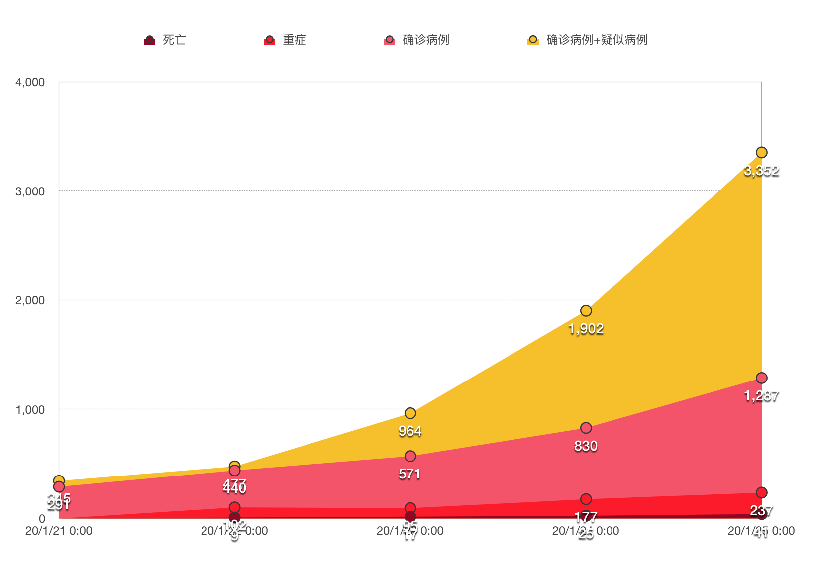 为啥没显示地区疫情数据.疫情数据看不到了?-第2张图片