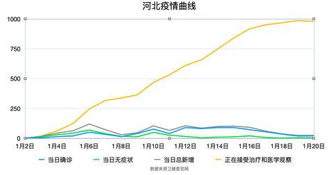 河北石家庄疫情哪个地区(石家庄哪的疫情)-第1张图片