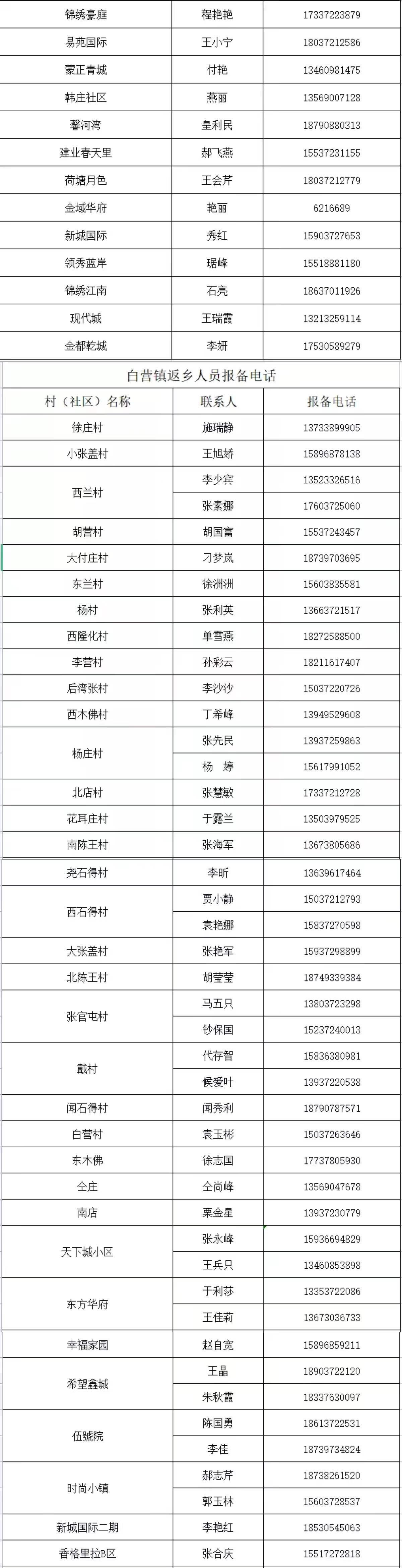 到山东怎样报备疫情地区/山东回家报备-第1张图片