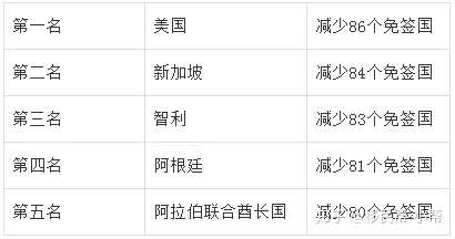 【全国疫情最少的地区排名,全国疫情最少的地区排名榜】-第3张图片