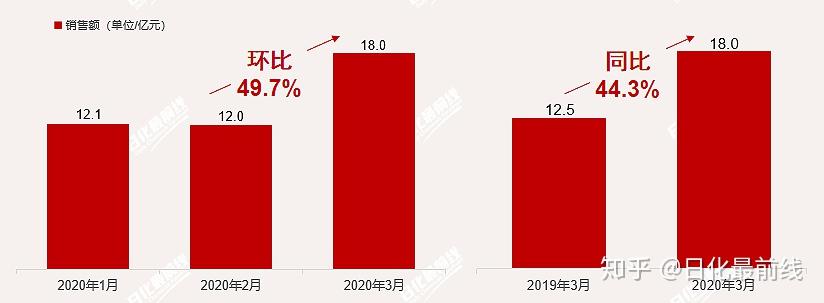 河北疫情各地区数据/河北疫情分布2020-第1张图片