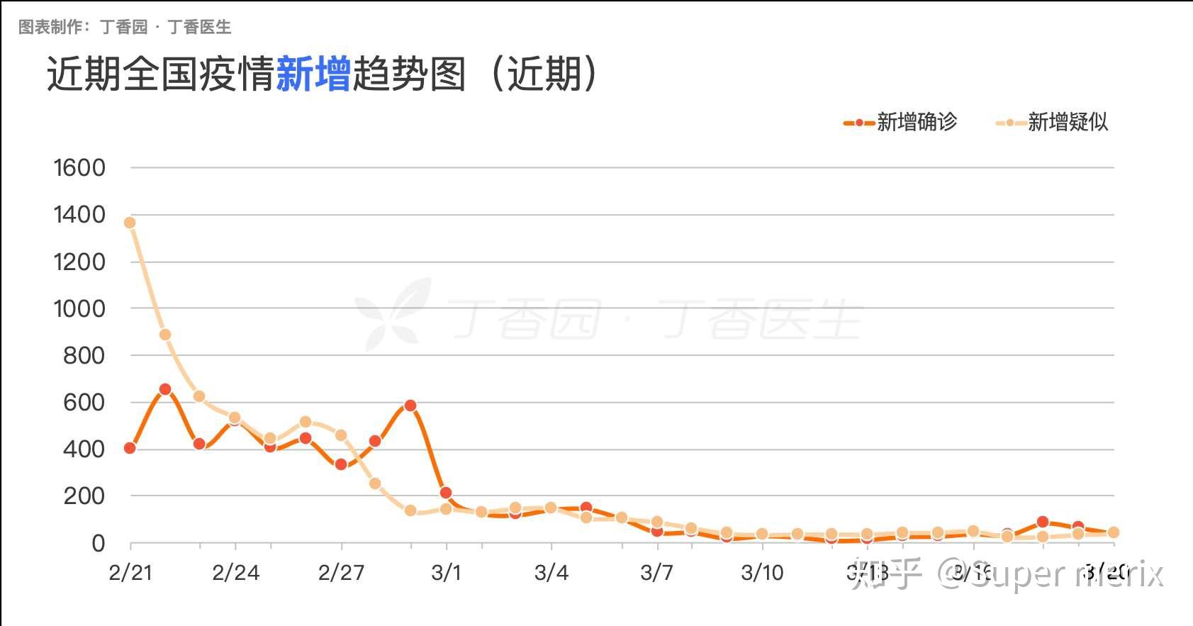 唐山地区哪有疫情了.唐山哪个地区确诊新型冠状病毒?-第1张图片