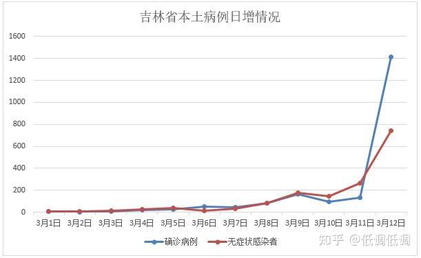 苏州昨日新增本土无症状16例.苏州新增疫情-第3张图片
