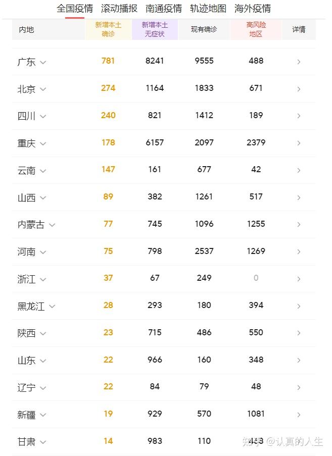 为啥没显示地区疫情数据.疫情数据看不到了?-第3张图片