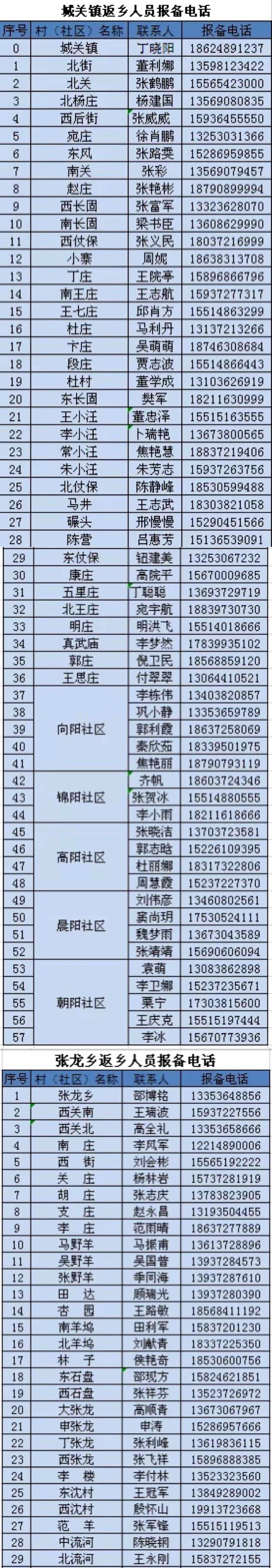【外省疫情地区怎么报备的,外地返乡人员如何报备】-第2张图片