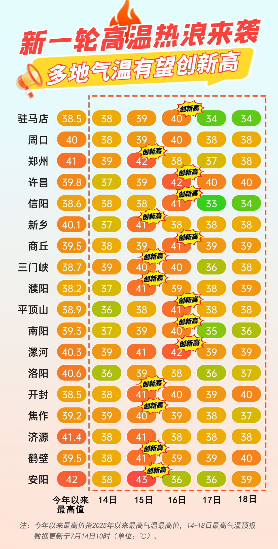 郑州最新疫情风险地区(郑州最新疫情中高风险地区)-第1张图片