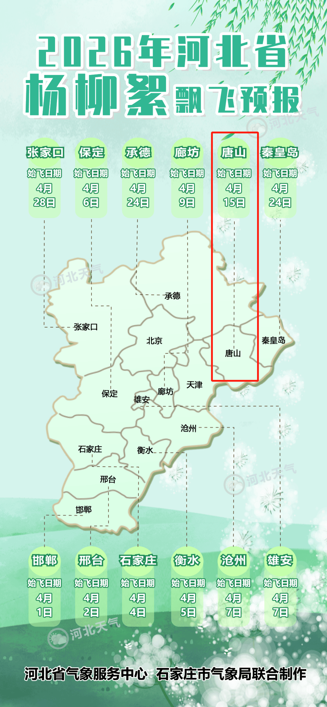 唐山地区发现疫情吗.唐山现有确诊病例是哪里的？-第2张图片