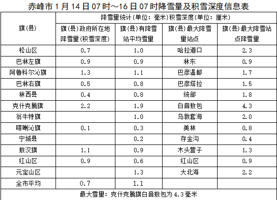 什么叫赤峰地区疫情情况(赤峰的疫情什么情况)-第1张图片