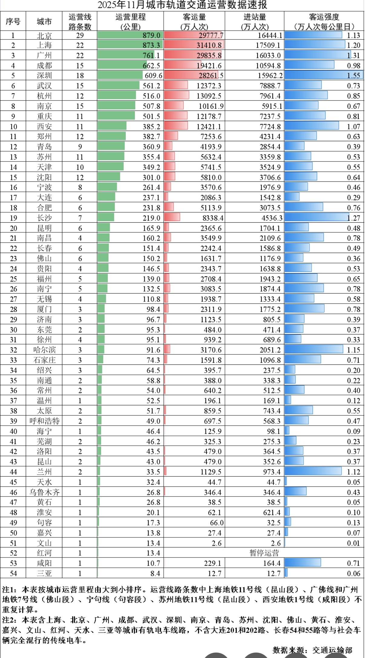 哪些地区疫情零增长.疫情为0的省份？-第1张图片