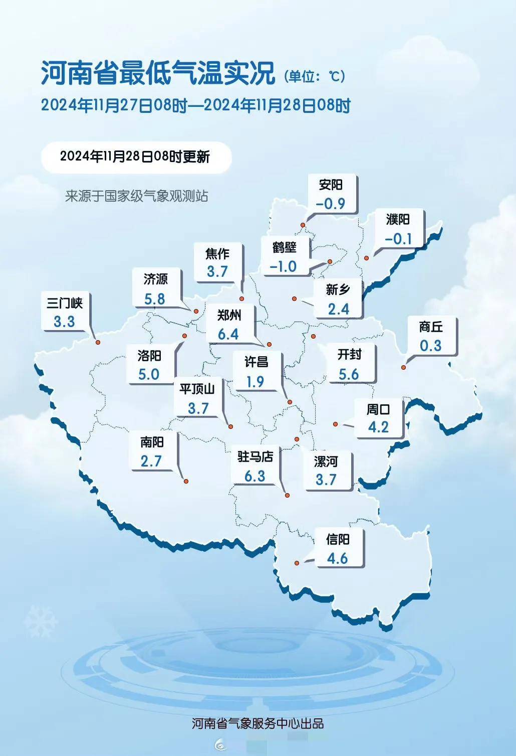 河南各个地区疫情情况/河南各个地方疫情-第2张图片