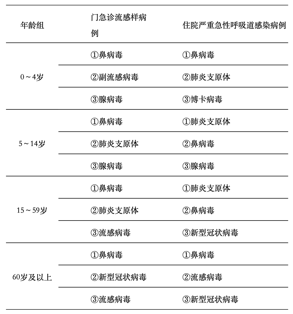 全国疫情中高险地区名单(全国疫情中高风险地区名单)-第1张图片
