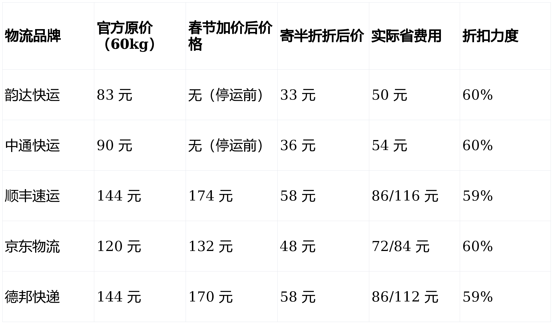 【哪些地区因疫情停运,哪些地区停运了】-第3张图片