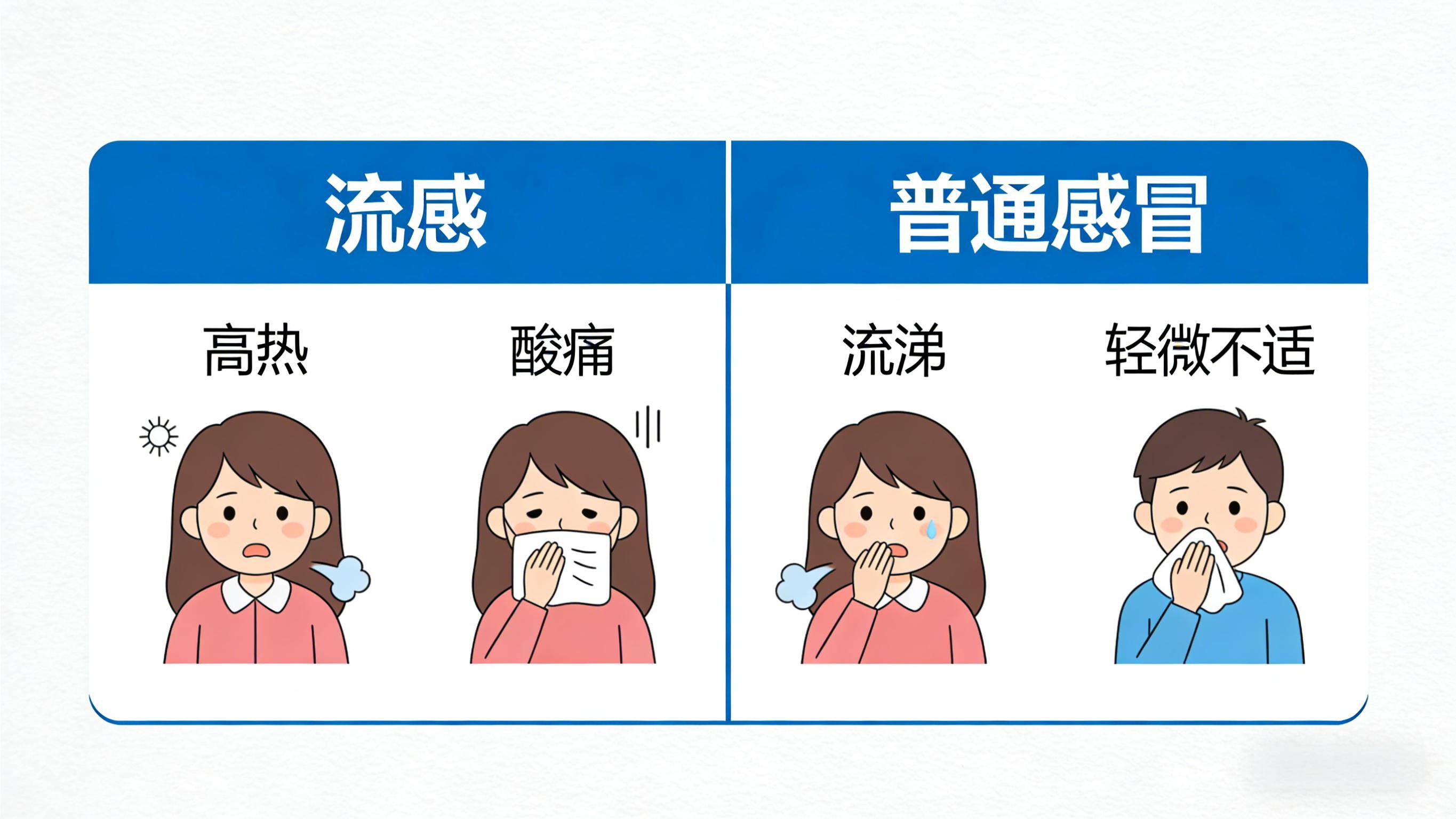 什么是流感高发地区疫情(什么是流感高发地区疫情防控)-第2张图片