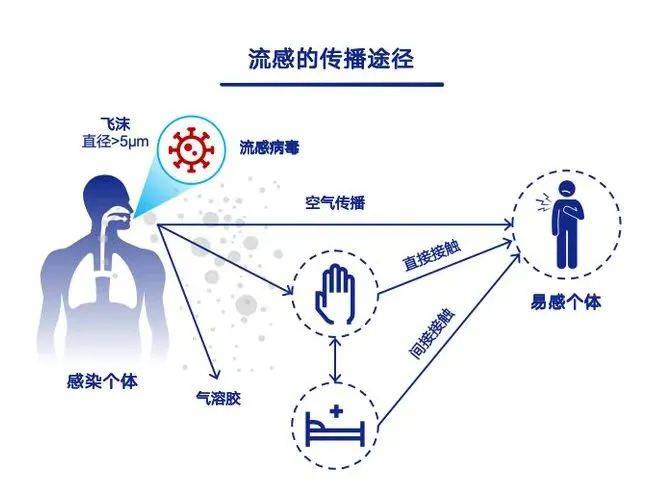 什么是疫情传播地区地图(疫情传播方式图)-第1张图片