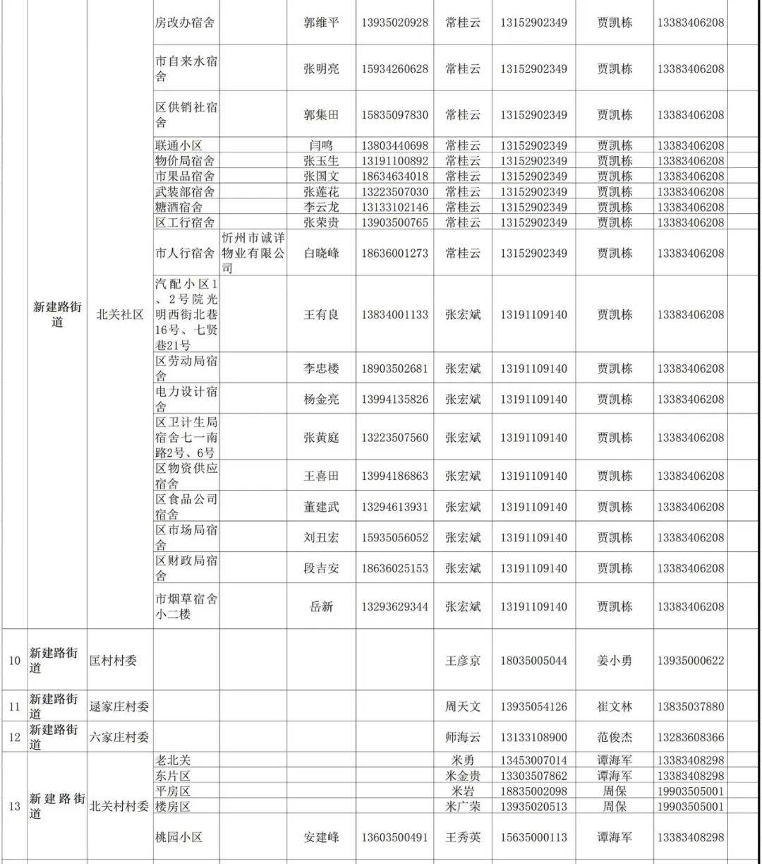 忻州地区疫情管控措施/忻州地区疫情管控措施有哪些-第1张图片