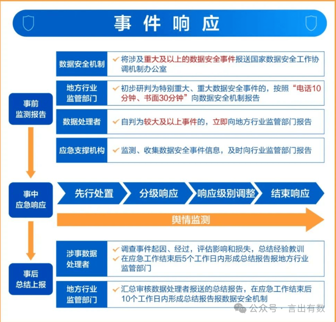 疫情期间地区安全等级.疫情安全风险等级划分？-第2张图片