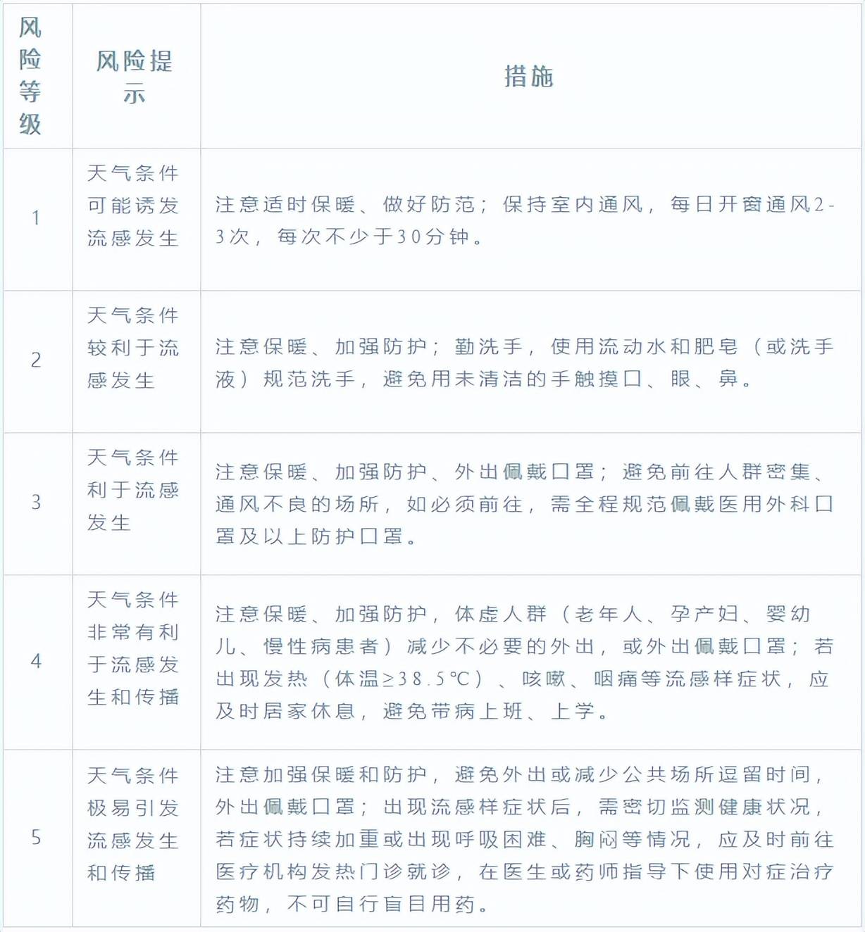 怎么定疫情风险地区.怎么划分疫情风险区？-第3张图片