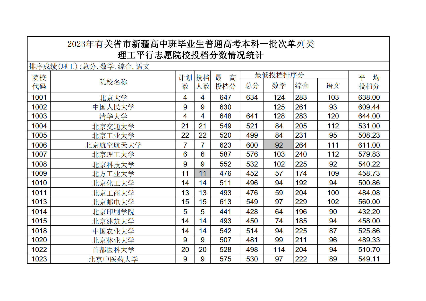 2023今日高考-2023年高考是哪几天-第1张图片